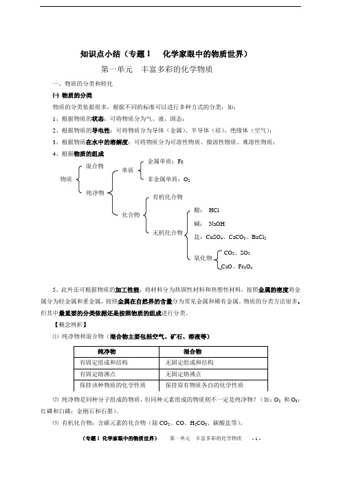 知识点小结(专题1化学家眼中的物质世界)