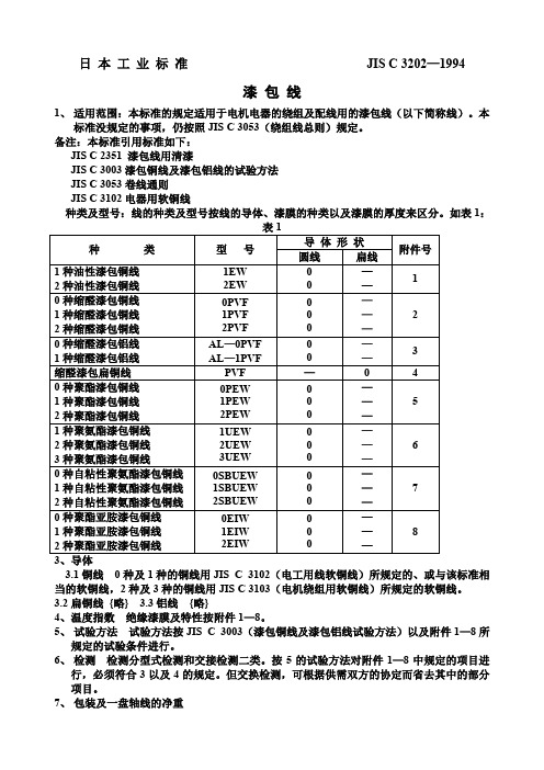 日本工业标准-漆包线