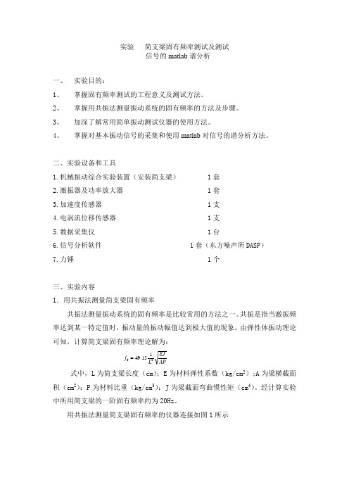 信号分析处理实验报告