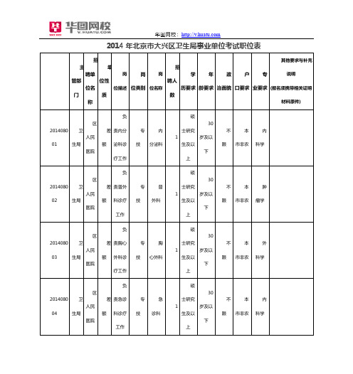 2014年北京市大兴区卫生局事业单位考试职位表