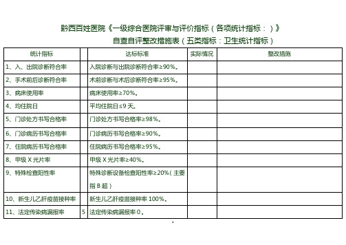 五类指标