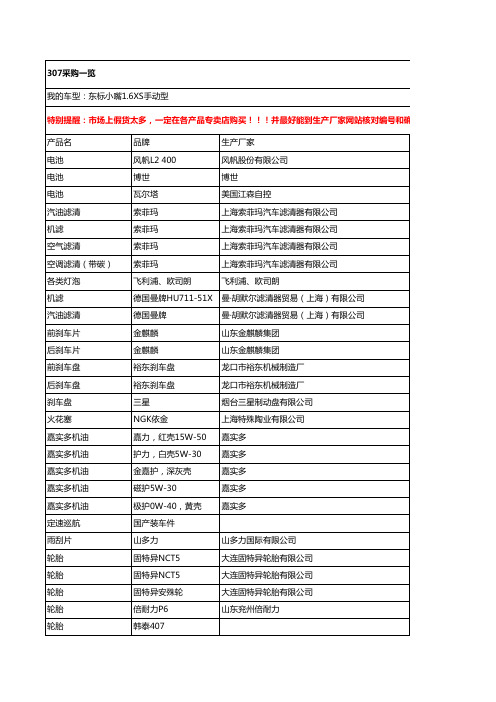 标志307汽车配件采购一览表