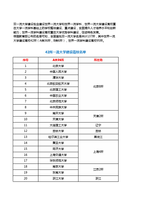 双一流高校名单