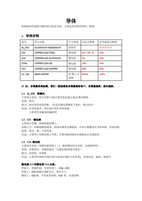 网线导体部分大全