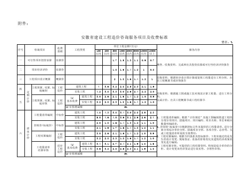 皖价服收费标准