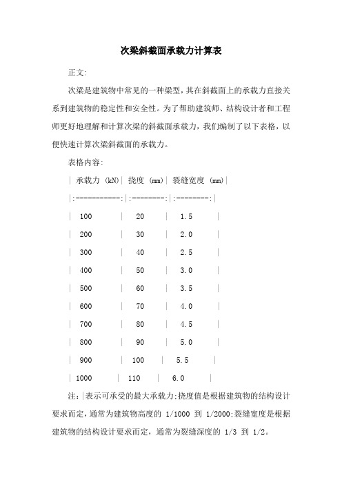 次梁斜截面承载力计算表