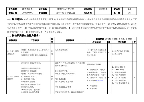 敏孚机械饰件项目部经理050901.doc