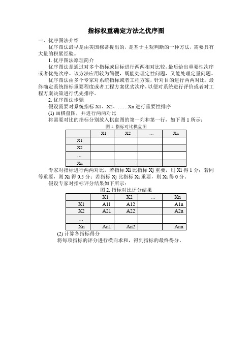 权重的确定