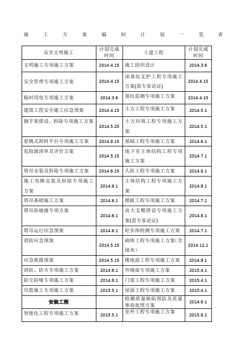 施工方案编制计划一览表定稿