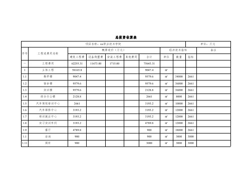 职业技术学院建设项目总投资估算表