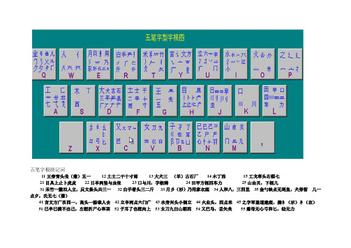 五笔字根助记词