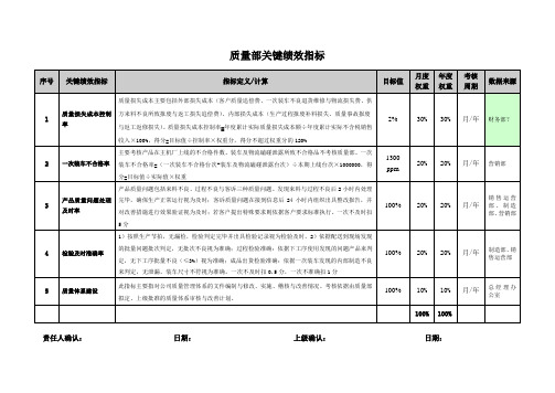 公司质量部关键绩效指标