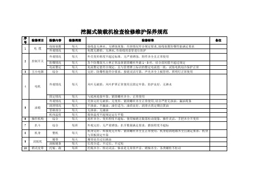 挖掘式装载机检查检修维护保养明细表