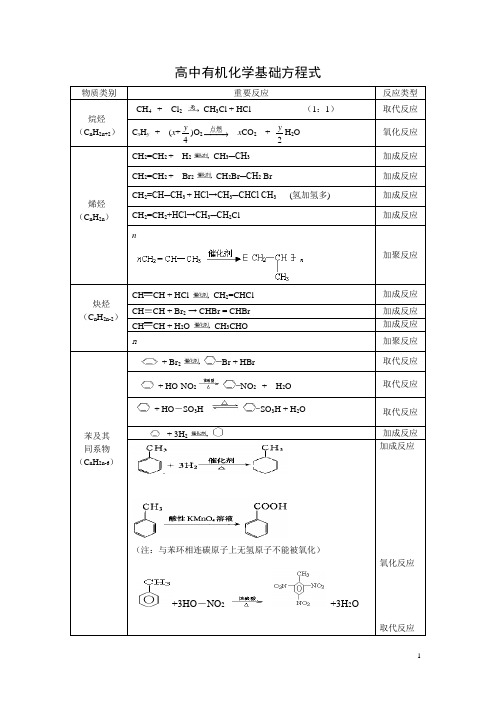 高中有机化学基础方程式