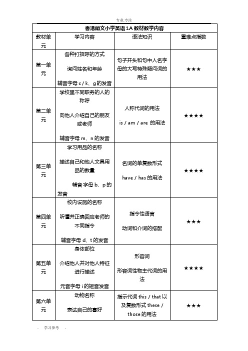 香港朗文小学英语1A_4B教材教学内容