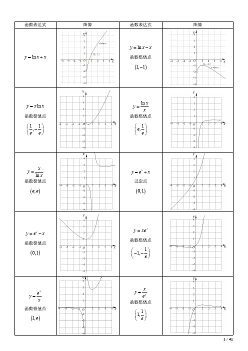 高中阶段常见函数图像(高清)(1)