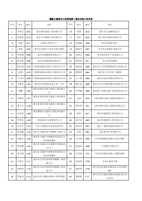 爆破工程技术人员培训第5期未合格人员名单