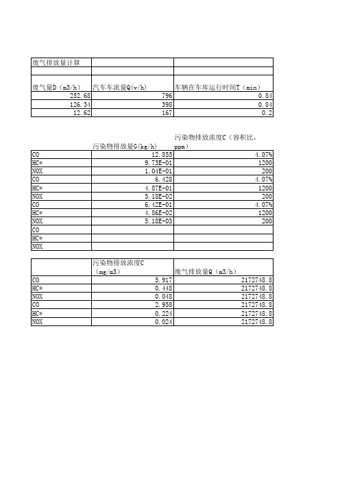 房地产车库汽车尾气计算