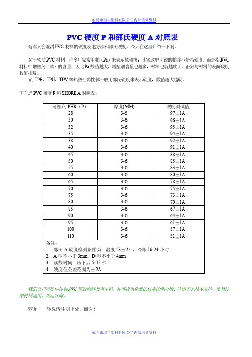 PVC硬度P和邵氏硬度A对照表