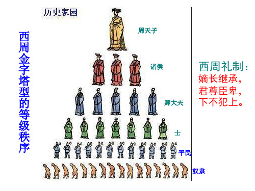 春秋五霸与战国七雄