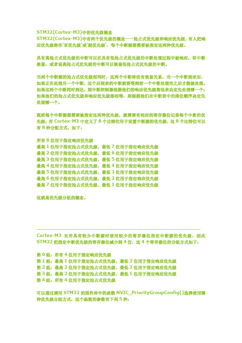 STM32日记之1——NVIC优先级概念