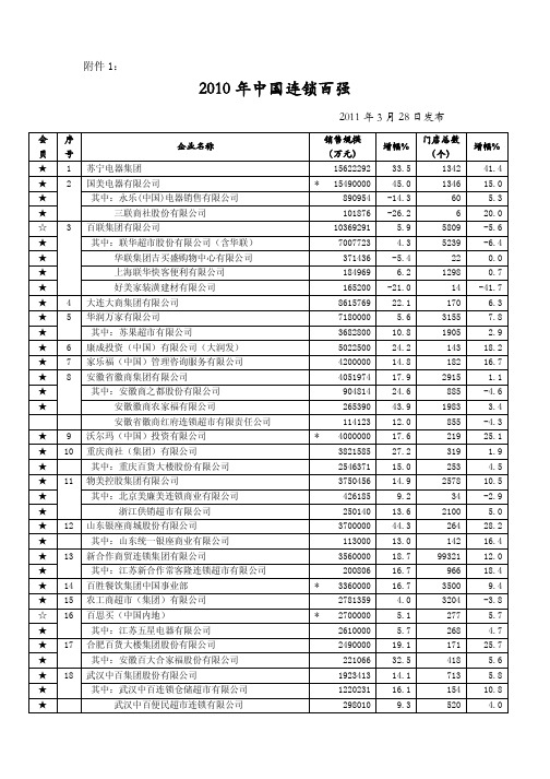 2010年中国连锁百强