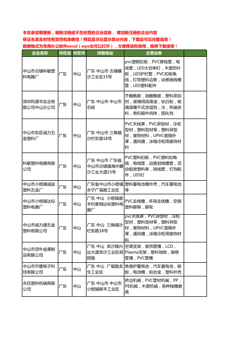 新版广东省中山塑料槽工商企业公司商家名录名单大全10家