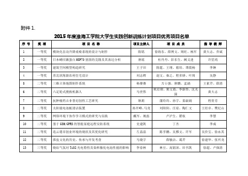 淮海工学院教务处