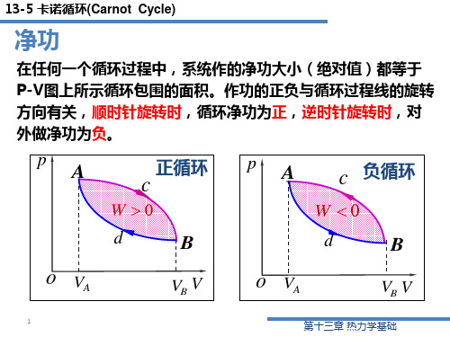 卡诺循环.ppt