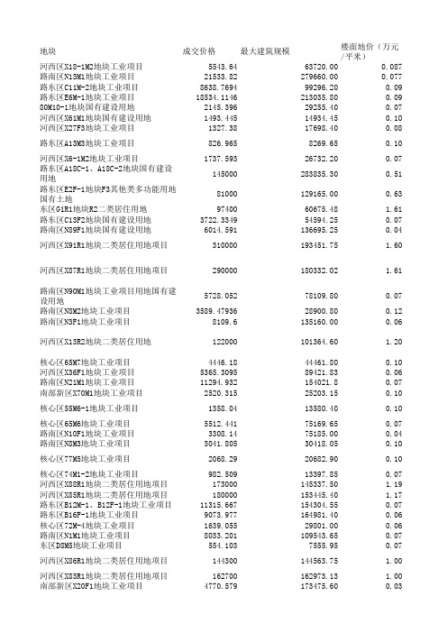 2010-2016亦庄开发区土地出让汇总