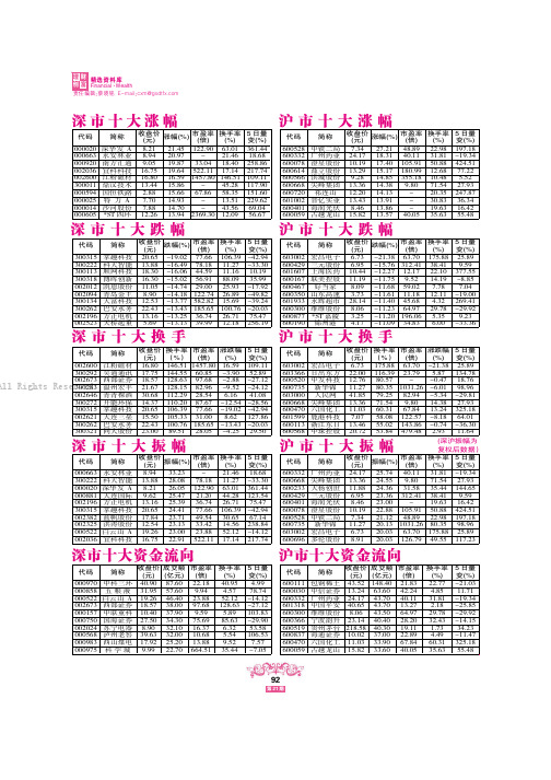 26112115_十大涨(跌)幅、换手、振幅、资金流向