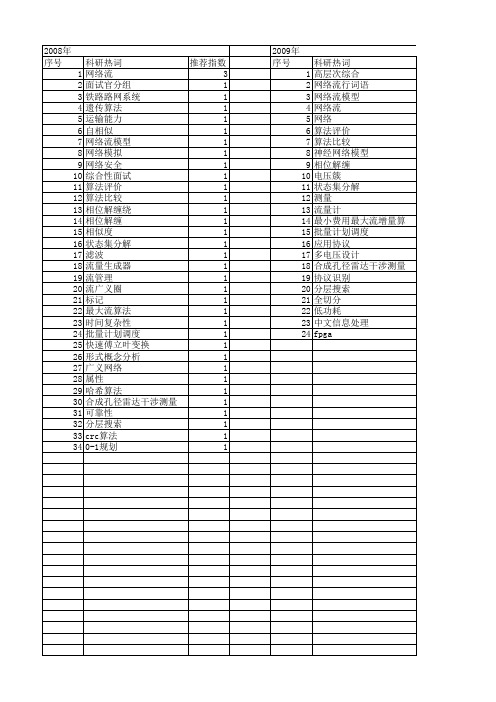 【国家自然科学基金】_网络流算法_基金支持热词逐年推荐_【万方软件创新助手】_20140803