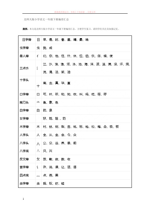 北师大版小学语文一年级下册偏旁汇总