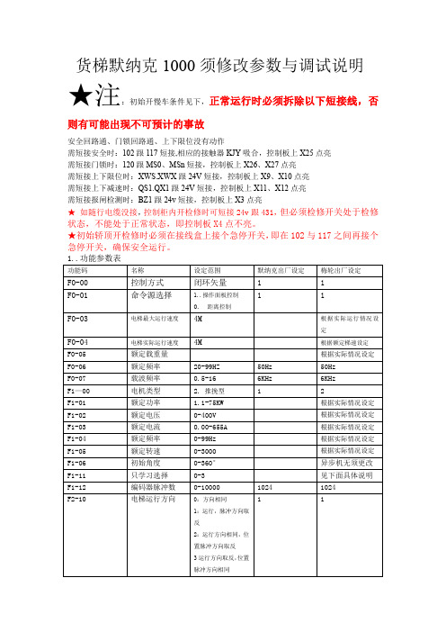 货梯默纳克1000需修改参数和调试说明(1)