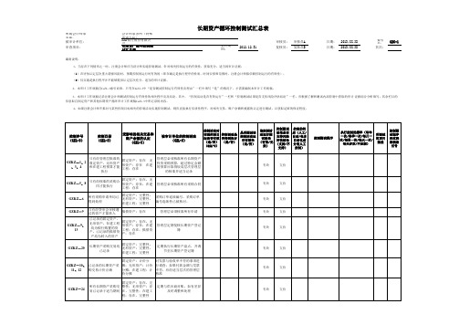 商业银行财务报表审计工作底稿模版之长期资产循环