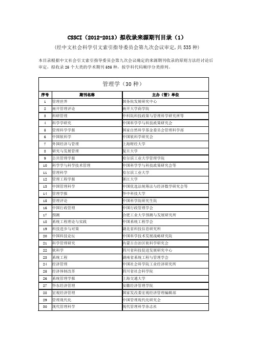 CSSCI(2012-2013)拟收录来源期刊目录(1)