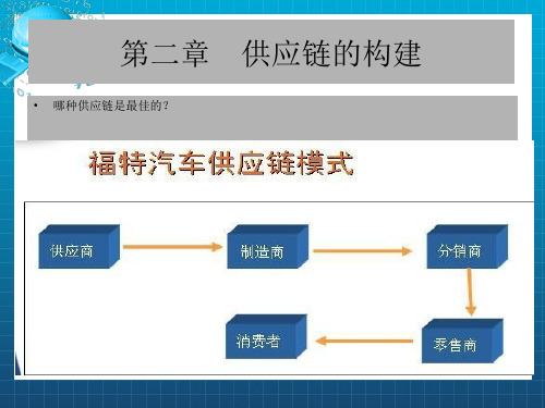 《供应链构建》PPT课件