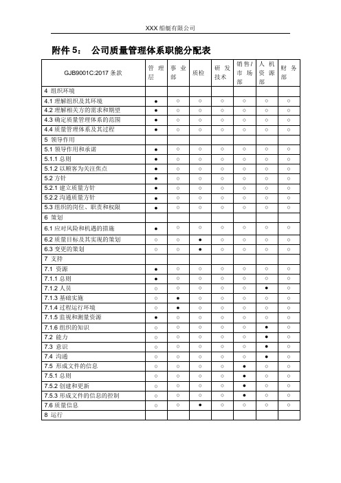 质量管理体系职能分配表