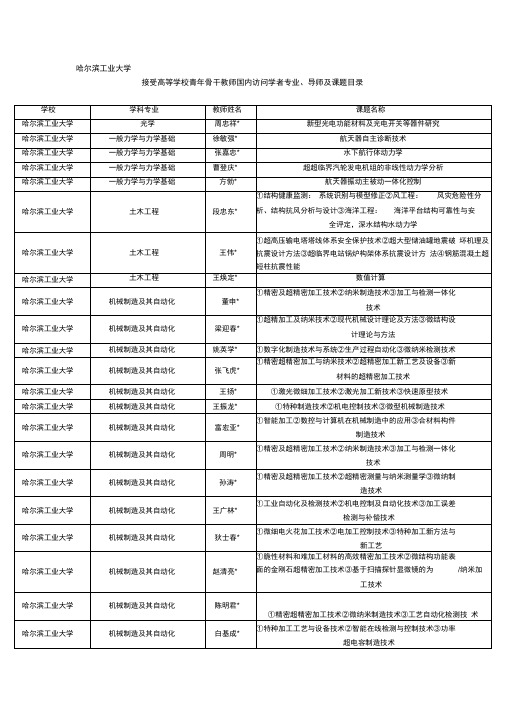 学校-哈尔滨工业大学人事处