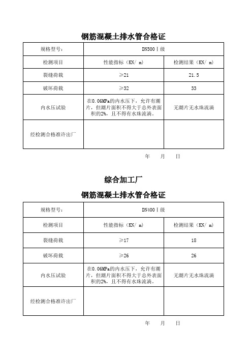 钢筋混凝土排水管合格证1