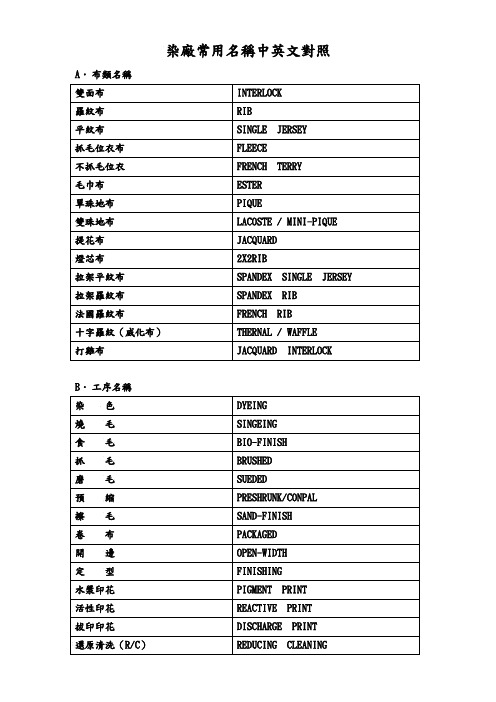 染厂常用名称中英文对照