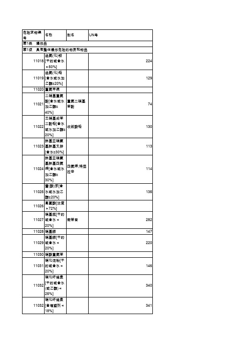 最全危险品货物编号