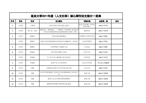 延安大学2011年度(人文社科)核心期刊论文统计一览表