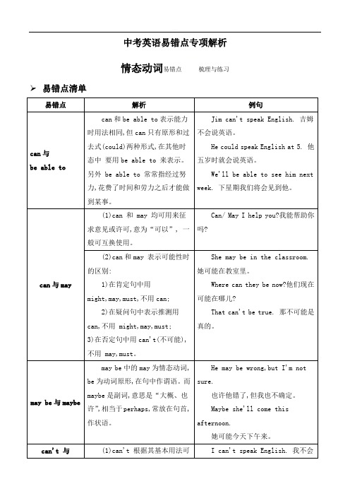 中考英语易错点专项解析—情态动词易错点梳理与练习