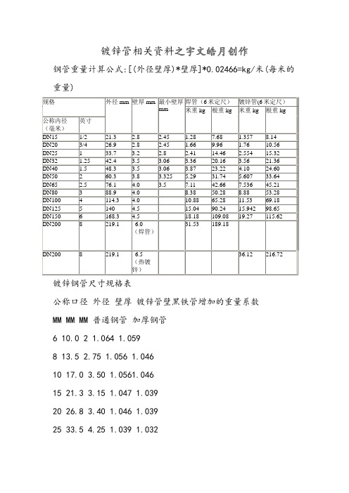 国标热镀锌钢管规格、尺寸理论重量表