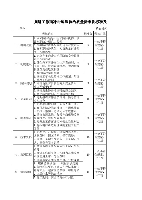 煤矿质量标准化