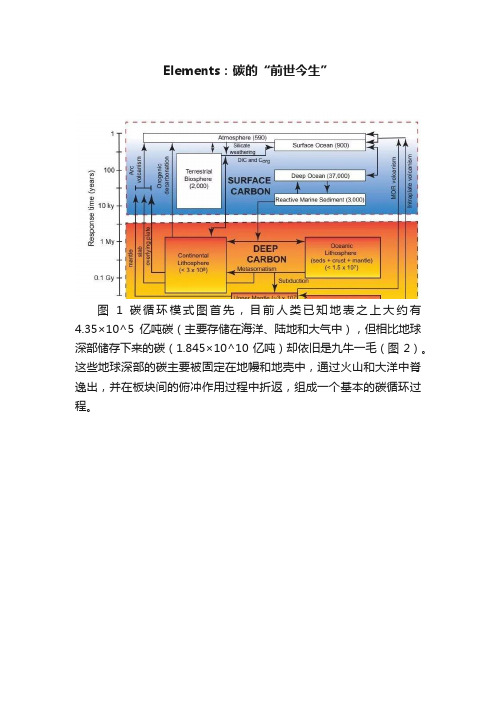 Elements：碳的“前世今生”