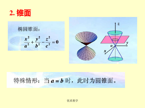 三重积分习题章节优讲