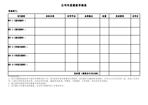 公司年度绩效考核表(模版)