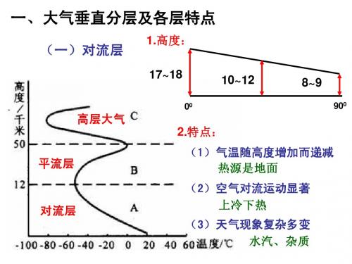 大气的结构与大气保温作用